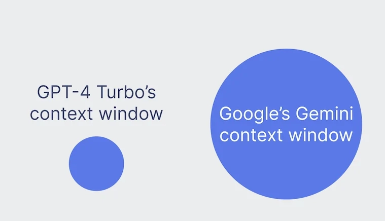 66abf6ad7c0b7ff8d5579f71 66abf5286c60fe55e678f9b7 finalcontextwindowcomparison