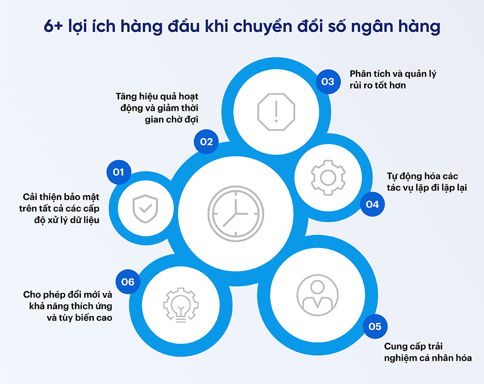 loi ich cua chuyen doi so trong ngan hang